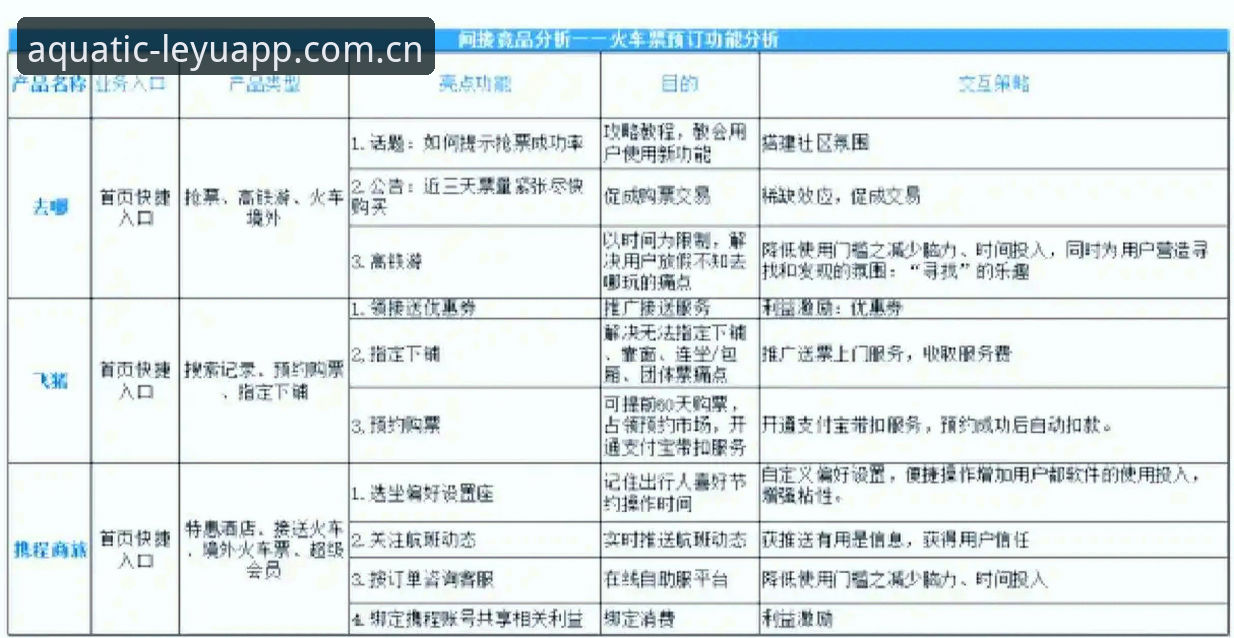 揭秘"乐鱼竞品数据对比参考"：你以为的靠谱，其实全是坑