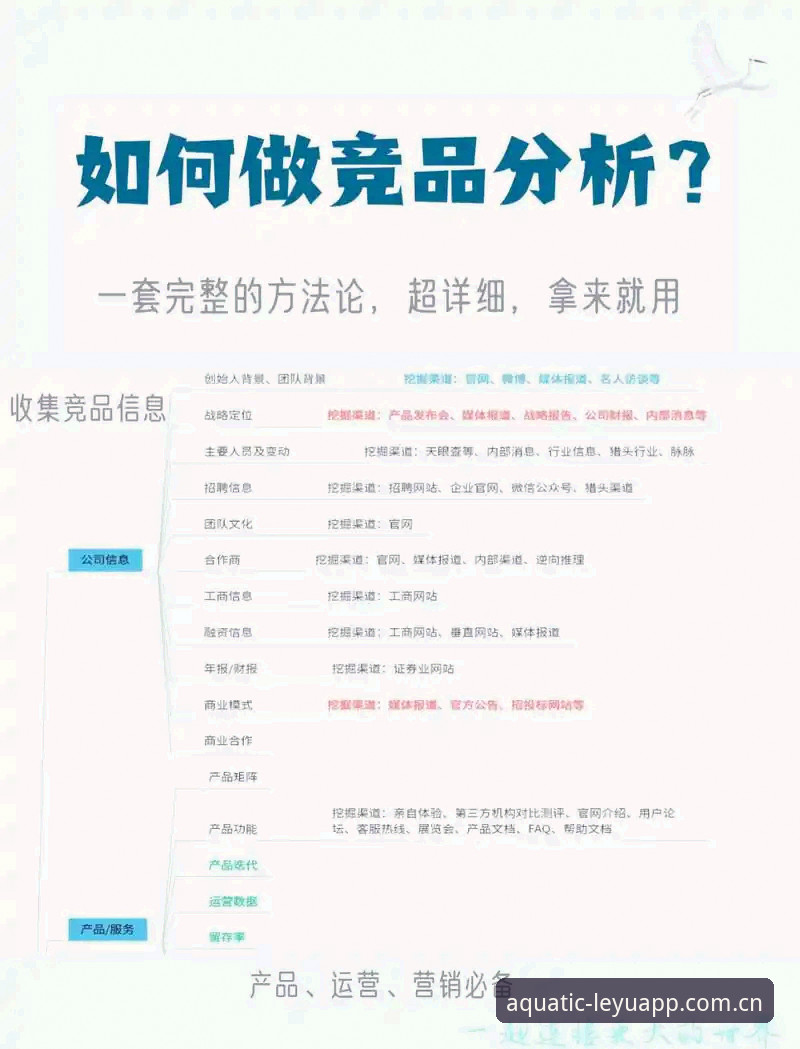 乐鱼竞品数据对比参考 乐鱼APP竞品数据对比参考——从一堆数字里捞出真东西的实用攻略