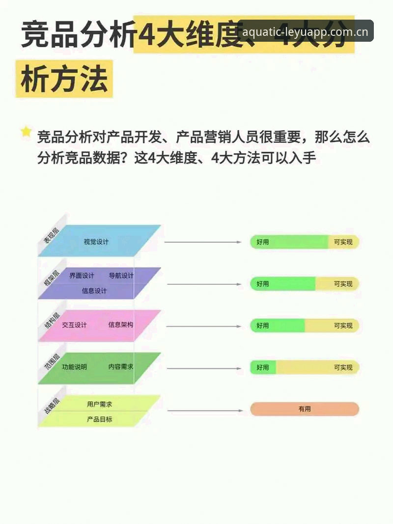 乐鱼竞品数据对比参考2026最新版本 3大关键维度解密:乐鱼竞品数据对比参考2026最新版本为何能超越传统投注习惯